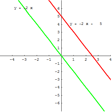 [Graphics:../HTMLFiles/A Lyceum, Studying functions_254.gif]